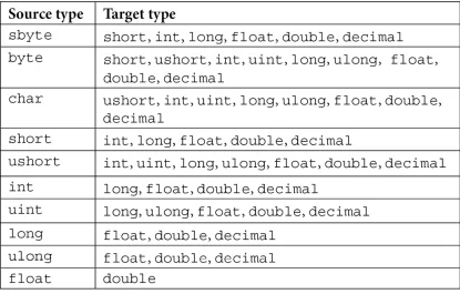 type convert